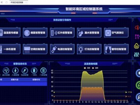 区域控制器界面
