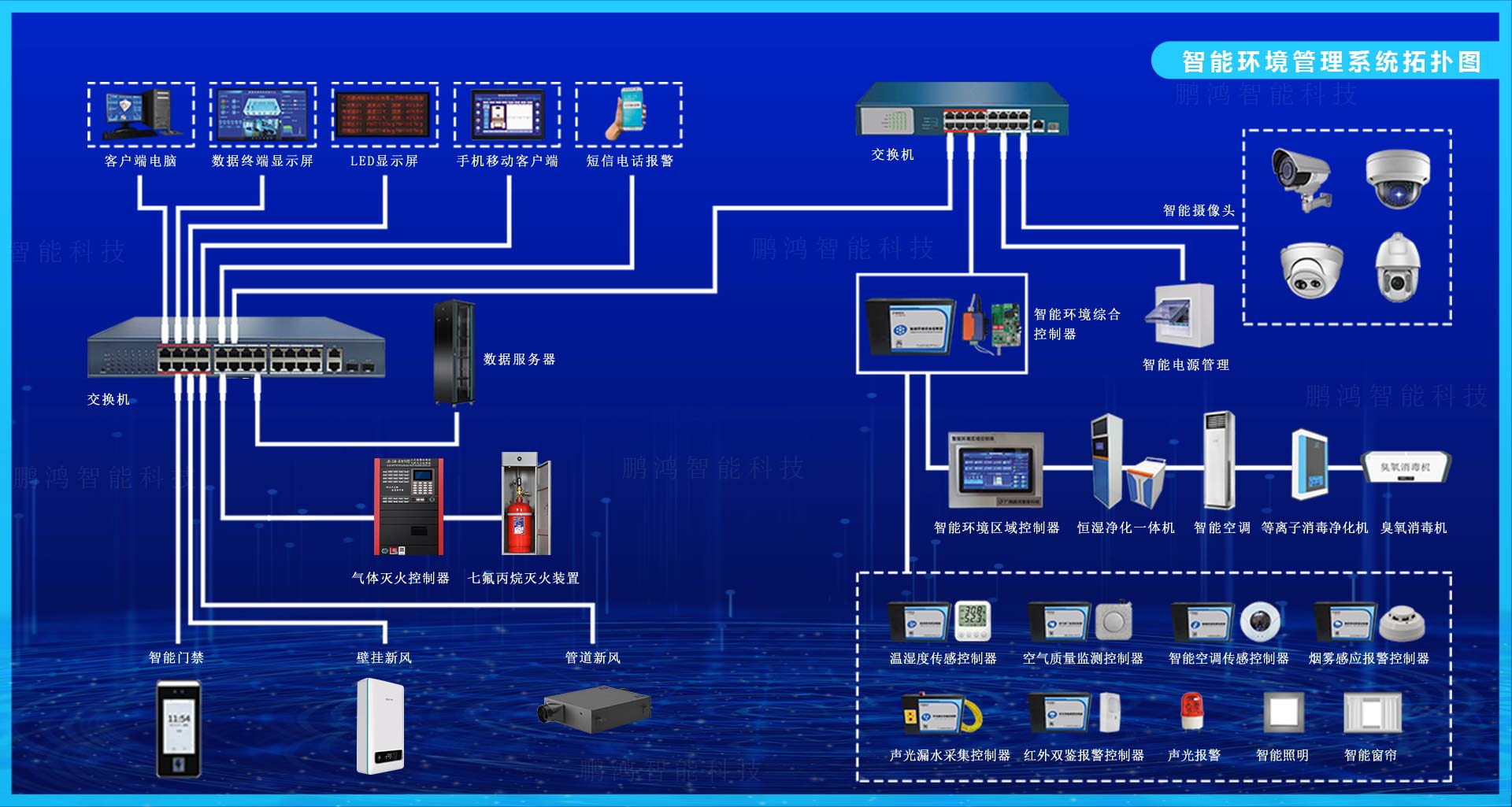 智能环境管理系统拓扑图