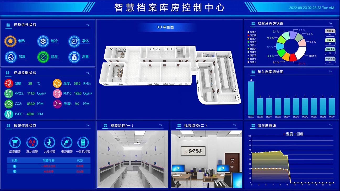 数据终端显示屏管理