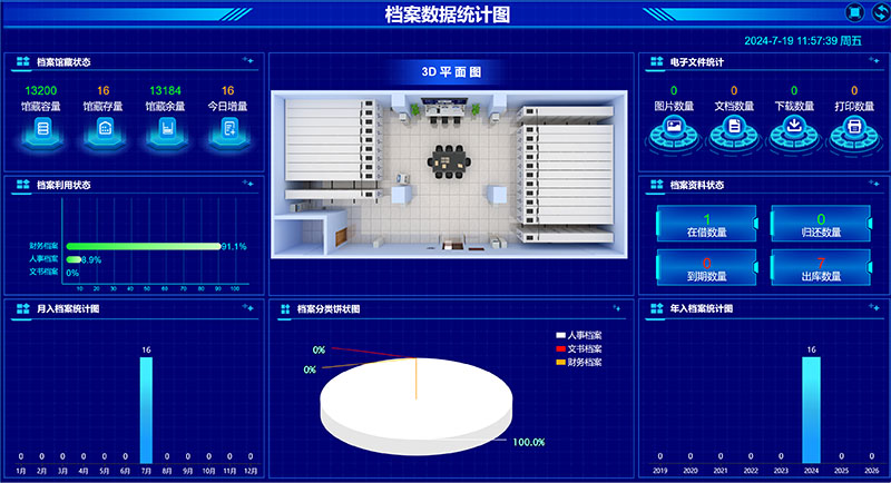 档案数据统计界面